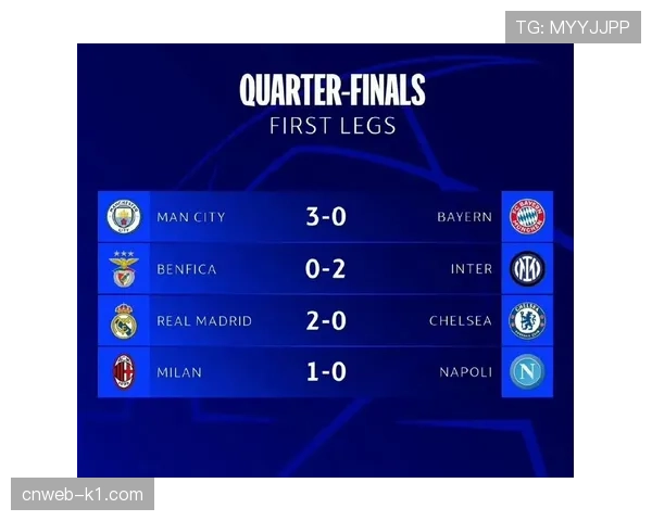 深度报道:大数据如何改变欧冠豪门在淘汰赛阶段的临场决策 深度报道:大数据如何改变欧冠豪门在淘汰赛阶段的临场决策